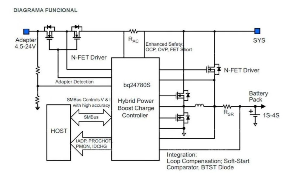 BQ24780S - imagen 5